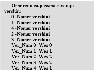 Text Box: Ocherednost passmatrivanija vershin:
0 -Nomer vershini
1 -Nomer vershini
4 -Nomer vershini
2 -Nomer vershini
3 -Nomer vershini
Ver_Num 0  Wes 0
Ver_Num 1  Wes 1
Ver_Num 2  Wes 2
Ver_Num 3  Wes 2
Ver_Num 4  Wes 1
