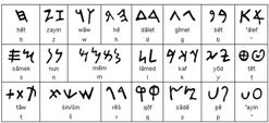 Phoenician Alphabet
