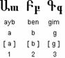 Eastern Armenian alphabet